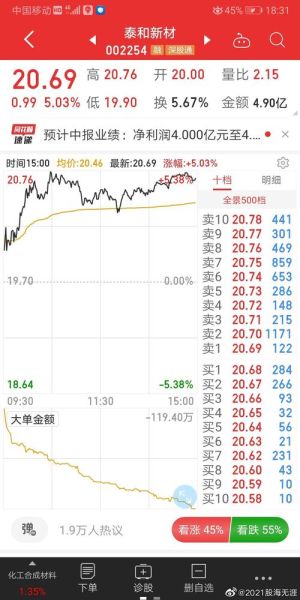 002254股票还能买吗_002254泰和新材未来走势-第1张图片-俊逸知识馆