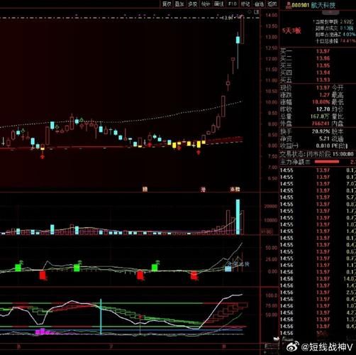 航天科技股票怎么样_航天科技股票未来走势-第3张图片-俊逸知识馆 航天科技股票怎么样_航天科技股票未来走势-第3张图片-俊逸知识馆