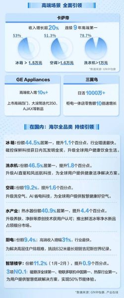 海尔股票值得长期持有吗_海尔股票未来走势分析-第3张图片-俊逸知识馆