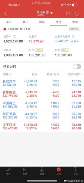 000831股票行情_还能买吗-第2张图片-俊逸知识馆