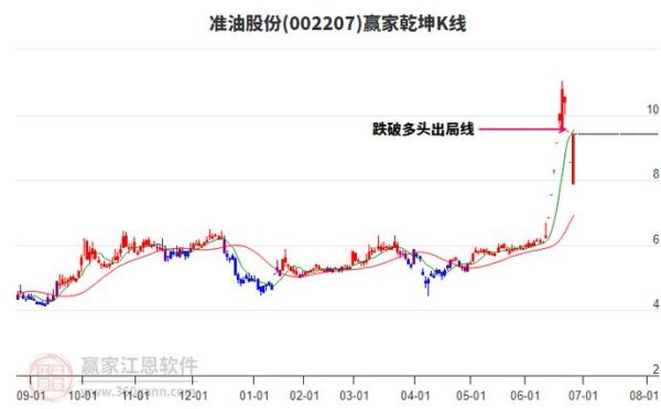 准油股份股票怎么样_准油股份未来走势预测-第1张图片-俊逸知识馆