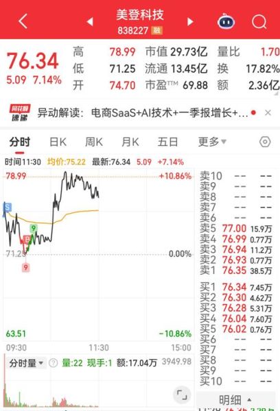 准油股份股票怎么样_准油股份未来走势预测-第2张图片-俊逸知识馆