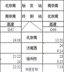 南京南到北京南高铁时刻表查询_如何快速预订-第1张图片-俊逸知识馆 南京南到北京南高铁时刻表查询_如何快速预订-第1张图片-俊逸知识馆