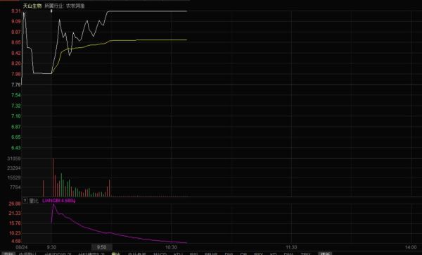 天山生物股票怎么样_天山生物股票未来走势-第3张图片-俊逸知识馆