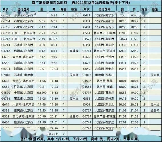 北京到涿州火车时刻表查询_北京到涿州高铁票价多少钱-第1张图片-俊逸知识馆