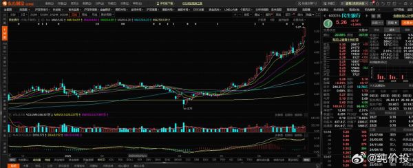 民生银行股票行情走势_民生银行股价还会涨吗-第1张图片-俊逸知识馆 民生银行股票行情走势_民生银行股价还会涨吗-第1张图片-俊逸知识馆