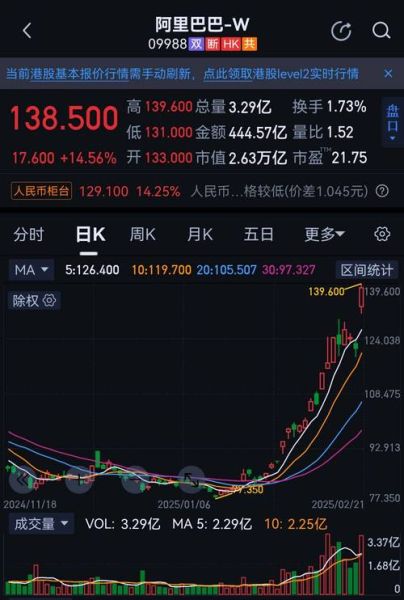 阿里健康股票今日行情_阿里健康股价为何波动-第2张图片-俊逸知识馆