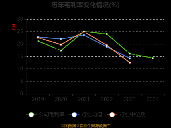 杉杉股份股票怎么样_杉杉股份未来走势预测-第3张图片-俊逸知识馆