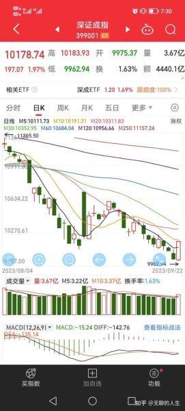 手机上怎么炒股票_手机炒股哪个软件好用-第3张图片-俊逸知识馆