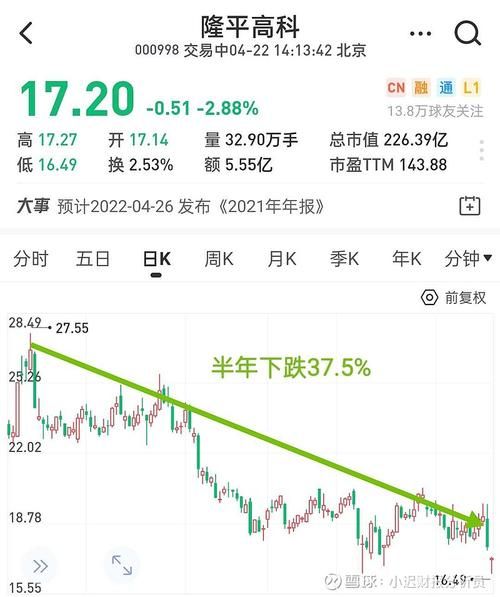 隆平高科股票值得长期持有吗_2024年目标价是多少-第2张图片-俊逸知识馆