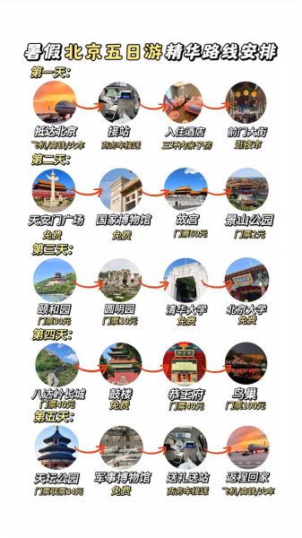 北京旅游必去景点有哪些_北京一日游怎么安排-第3张图片-俊逸知识馆 北京旅游必去景点有哪些_北京一日游怎么安排-第3张图片-俊逸知识馆