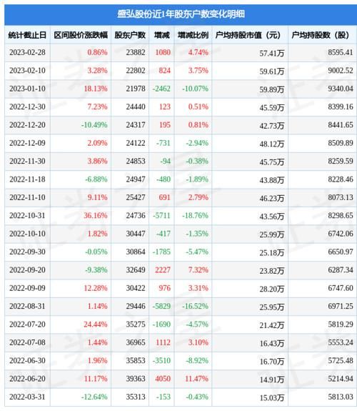 300693股票怎么样_300693股票值得长期持有吗-第2张图片-俊逸知识馆 300693股票怎么样_300693股票值得长期持有吗-第2张图片-俊逸知识馆