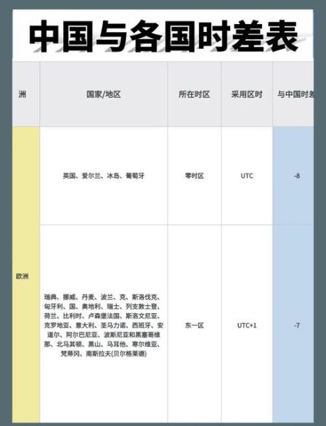 北京与印度时差多少小时_中印时差怎么计算-第1张图片-俊逸知识馆 北京与印度时差多少小时_中印时差怎么计算-第1张图片-俊逸知识馆