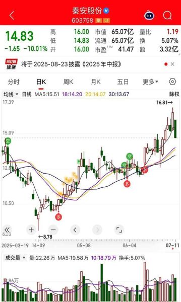 股票停牌重组后多久复牌_重组成功概率有多大-第1张图片-俊逸知识馆 股票停牌重组后多久复牌_重组成功概率有多大-第1张图片-俊逸知识馆