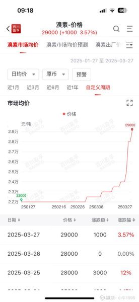 山东海化股票怎么样_山东海化股票未来走势-第1张图片-俊逸知识馆