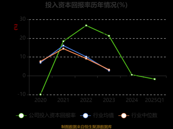 山东海化股票怎么样_山东海化股票未来走势-第2张图片-俊逸知识馆