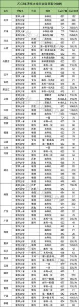 北京清华大学怎么样_清华大学录取分数线-第1张图片-俊逸知识馆 北京清华大学怎么样_清华大学录取分数线-第1张图片-俊逸知识馆