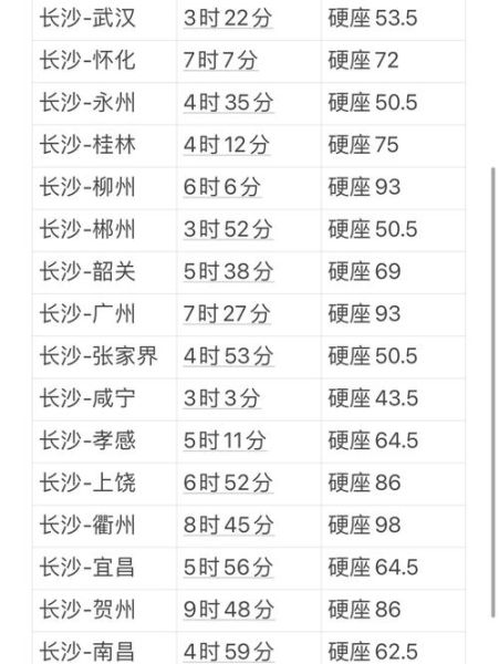 北京到长沙高铁多久_票价多少-第3张图片-俊逸知识馆 北京到长沙高铁多久_票价多少-第3张图片-俊逸知识馆