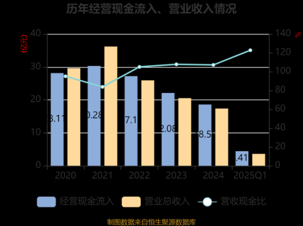 福建水泥股票值得买吗_福建水泥股票未来走势如何-第3张图片-俊逸知识馆 福建水泥股票值得买吗_福建水泥股票未来走势如何-第3张图片-俊逸知识馆