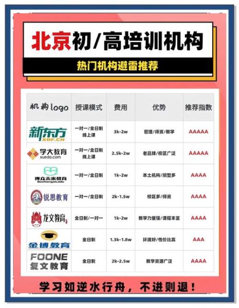 北京教育怎么样_北京教育有哪些优势-第1张图片-俊逸知识馆