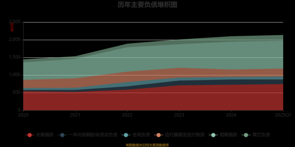 恒力集团股票值得买吗_恒力石化股价走势分析-第2张图片-俊逸知识馆 恒力集团股票值得买吗_恒力石化股价走势分析-第2张图片-俊逸知识馆