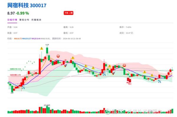 网宿科技股票值得买吗_网宿科技股票未来走势-第2张图片-俊逸知识馆