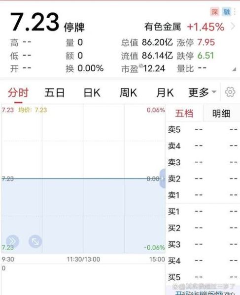 股票停牌一般停多久_停牌时间多久会复牌-第2张图片-俊逸知识馆 股票停牌一般停多久_停牌时间多久会复牌-第2张图片-俊逸知识馆