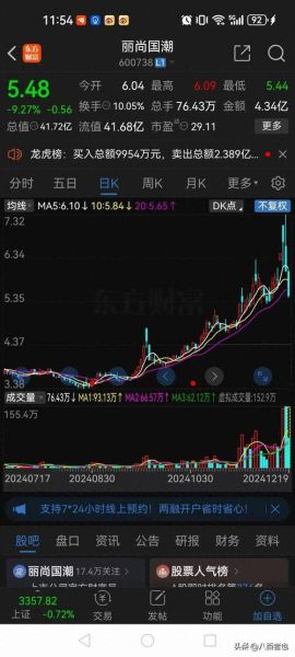 三友化工股票值得买吗_三友化工股价走势分析-第3张图片-俊逸知识馆