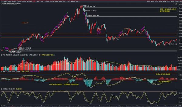 上证股票指数是什么_如何看懂上证指数走势-第1张图片-俊逸知识馆