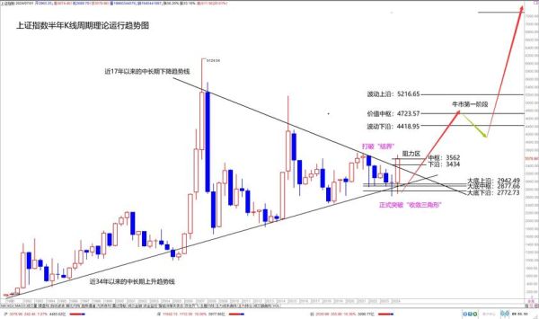 上证股票指数是什么_如何看懂上证指数走势-第2张图片-俊逸知识馆
