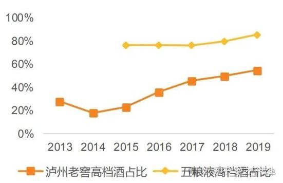 泸州老窖股票还能买吗_泸州老窖股价走势分析-第1张图片-俊逸知识馆 泸州老窖股票还能买吗_泸州老窖股价走势分析-第1张图片-俊逸知识馆