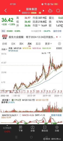 上证股票指数是什么_如何看懂上证指数走势-第3张图片-俊逸知识馆