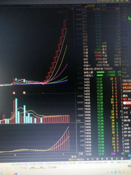 002581股票怎么样_未名医药未来走势分析-第2张图片-俊逸知识馆 002581股票怎么样_未名医药未来走势分析-第2张图片-俊逸知识馆