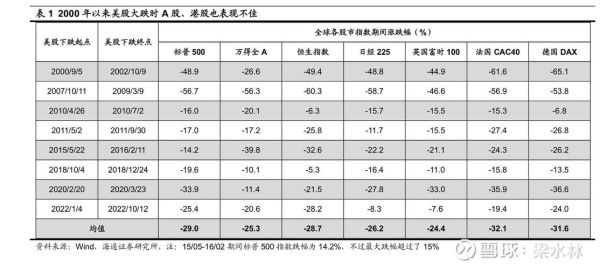 美股大跌对A股影响_如何抄底优质股-第2张图片-俊逸知识馆 美股大跌对A股影响_如何抄底优质股-第2张图片-俊逸知识馆