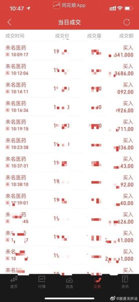 002581股票怎么样_未名医药未来走势分析-第3张图片-俊逸知识馆 002581股票怎么样_未名医药未来走势分析-第3张图片-俊逸知识馆