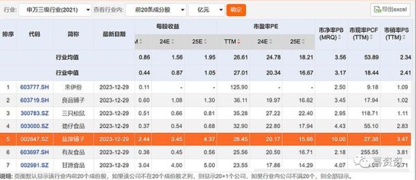 盐津铺子股票值得买吗_盐津铺子股票目标价多少-第1张图片-俊逸知识馆