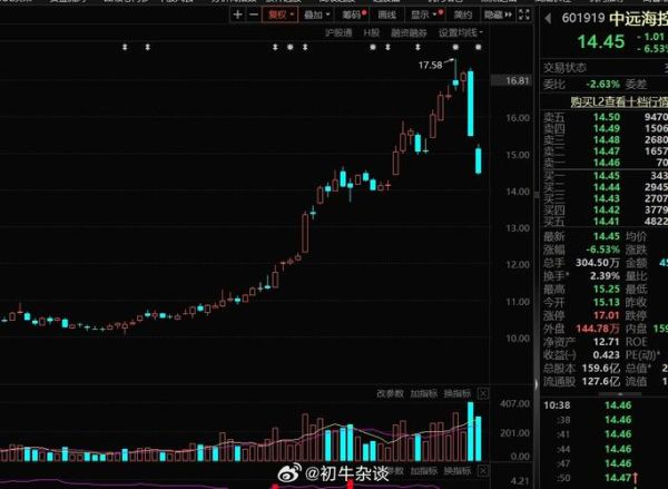 中远海能股票值得买吗_最新走势分析-第2张图片-俊逸知识馆