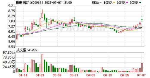 郴电国际股票怎么样_郴电国际股票值得长期持有吗-第2张图片-俊逸知识馆 郴电国际股票怎么样_郴电国际股票值得长期持有吗-第2张图片-俊逸知识馆