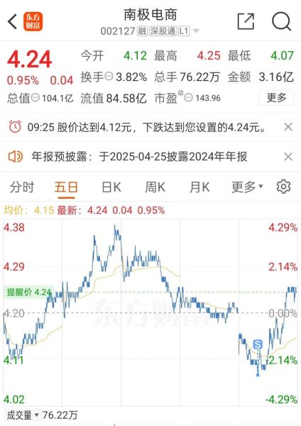 南极电商股票怎么样_南极电商股票值得买吗-第2张图片-俊逸知识馆