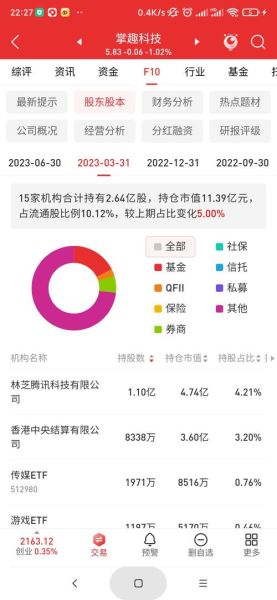 掌趣科技股票怎么样_掌趣科技未来前景如何-第3张图片-俊逸知识馆 掌趣科技股票怎么样_掌趣科技未来前景如何-第3张图片-俊逸知识馆