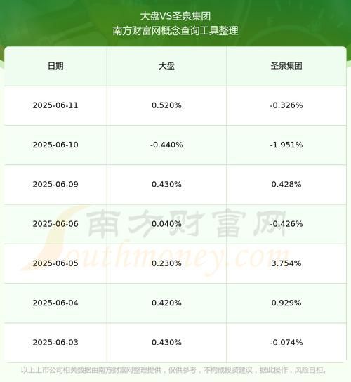圣泉集团股票值得长期持有吗_圣泉集团股票未来走势如何-第1张图片-俊逸知识馆 圣泉集团股票值得长期持有吗_圣泉集团股票未来走势如何-第1张图片-俊逸知识馆