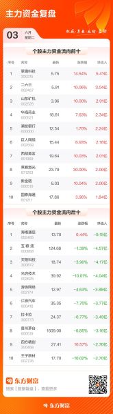 掌趣科技股票怎么样_掌趣科技未来前景如何-第2张图片-俊逸知识馆 掌趣科技股票怎么样_掌趣科技未来前景如何-第2张图片-俊逸知识馆