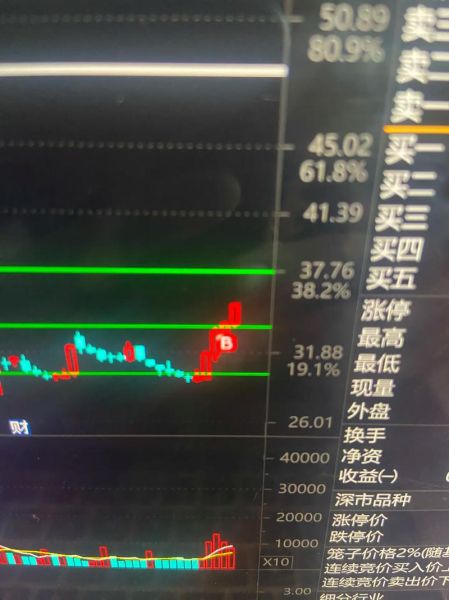 今日大盘为什么跌_后市如何操作-第1张图片-俊逸知识馆 今日大盘为什么跌_后市如何操作-第1张图片-俊逸知识馆