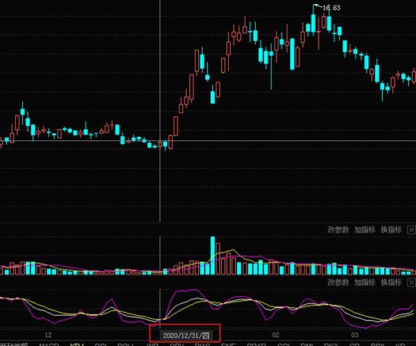 000301股票怎么样_东方盛虹未来走势分析-第2张图片-俊逸知识馆 000301股票怎么样_东方盛虹未来走势分析-第2张图片-俊逸知识馆