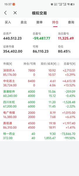 今日大盘为什么跌_后市如何操作-第2张图片-俊逸知识馆 今日大盘为什么跌_后市如何操作-第2张图片-俊逸知识馆