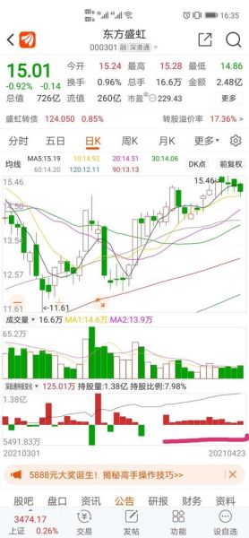 000301股票怎么样_东方盛虹未来走势分析-第1张图片-俊逸知识馆 000301股票怎么样_东方盛虹未来走势分析-第1张图片-俊逸知识馆