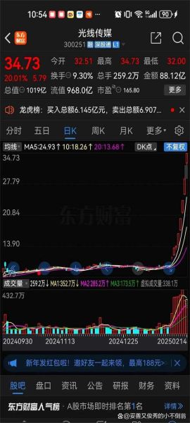 凤凰传媒股票值得长期持有吗_凤凰传媒股价未来走势如何-第2张图片-俊逸知识馆