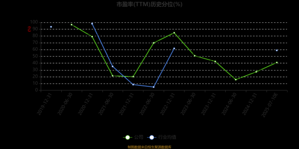 深纺织A股票怎么样_深纺织A股票值得长期持有吗-第2张图片-俊逸知识馆