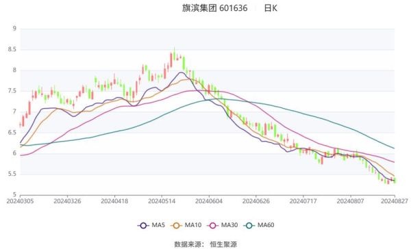 旗滨股票值得长期持有吗_旗滨集团股价走势分析-第3张图片-俊逸知识馆