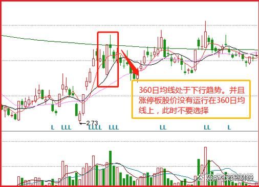 新手如何选股_股票怎么选-第3张图片-俊逸知识馆